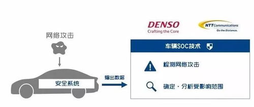 日本電裝與NTT聯(lián)手驗(yàn)證車輛SoC安全技術(shù)，上海信息安全軟件開發(fā)成焦點(diǎn)